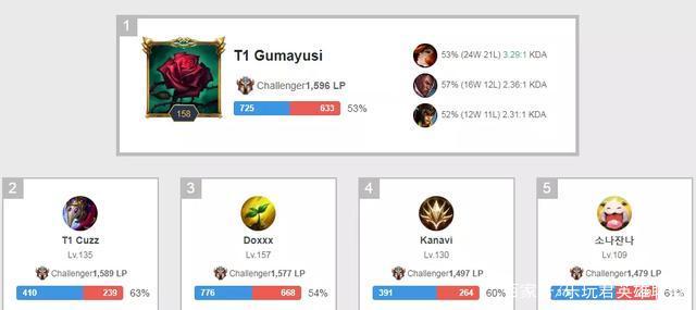 西的持球节 西的持球节