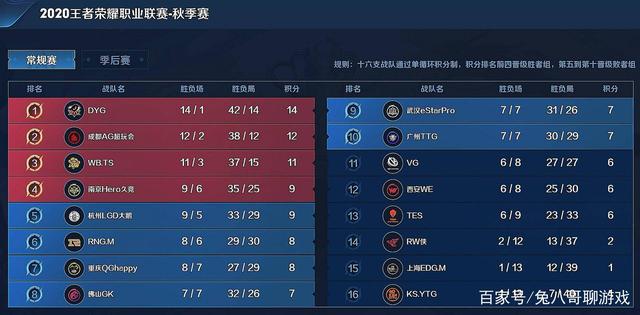 受保护首轮 受保护首轮